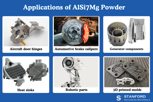 What is AlSi7Mg Powder Commonly Used for